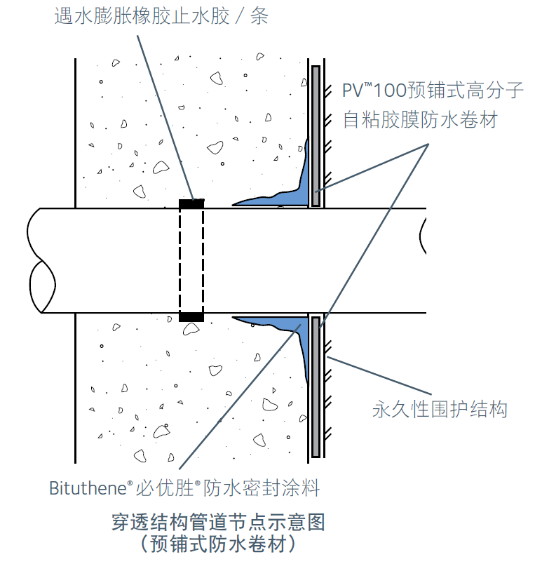 Bituthene 必优胜 Lm 防水密封涂料 Gcp Applied Technologies